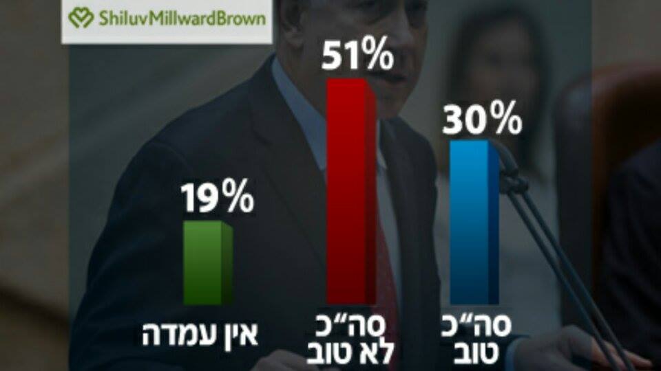 sondage isra.jpg